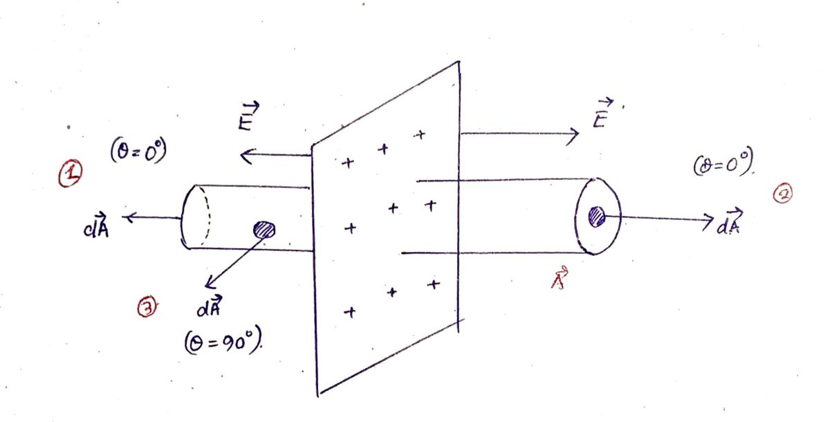 Physics homework question answer, step 1, image 1